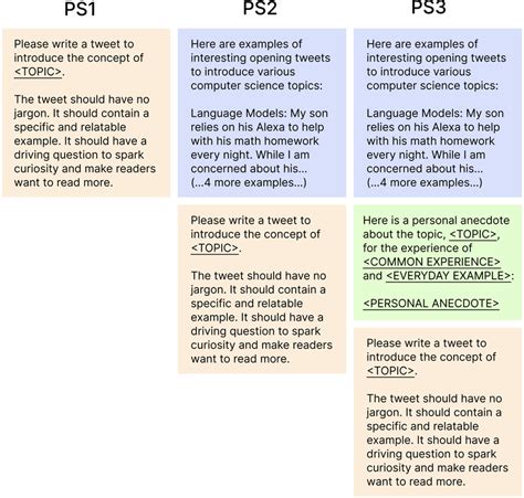Image result for Positional Prompting