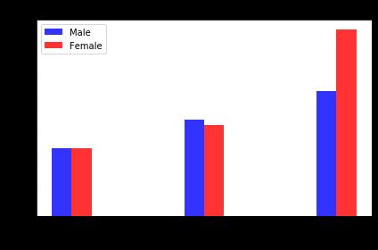 Image result for Spatial Convolution