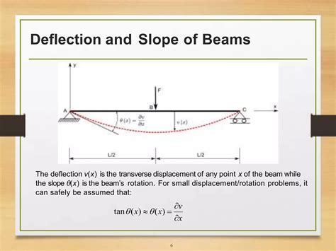 Image result for Direct Integration Approach