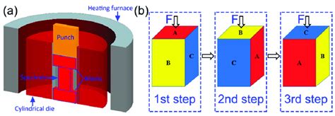 Image result for MDF Process