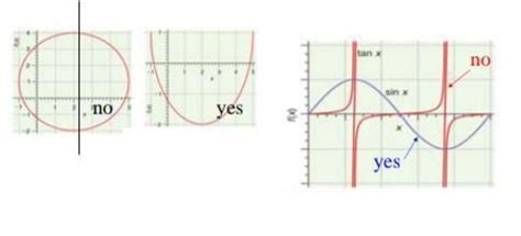 What is a well-behaved wave function? Illustrate with diagrams ...