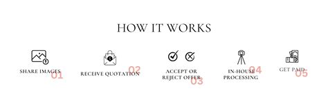 BUYOUT – Confidential Couture