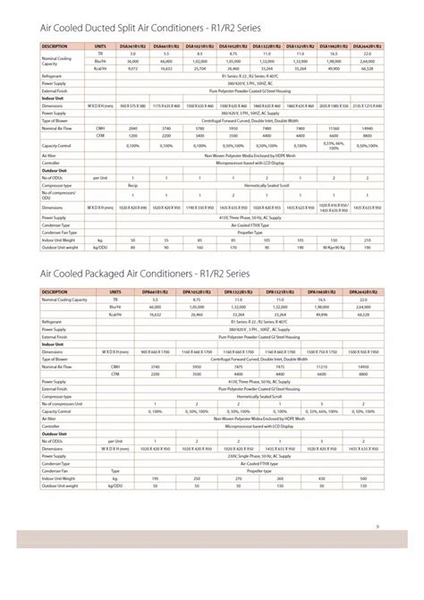 Blue Star Ductable R-410 - Blue Star 3.0 Ton Ductable Unit R-410 Trader ...