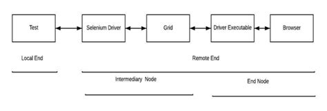 Selenium 4 Tutorial 的图像结果