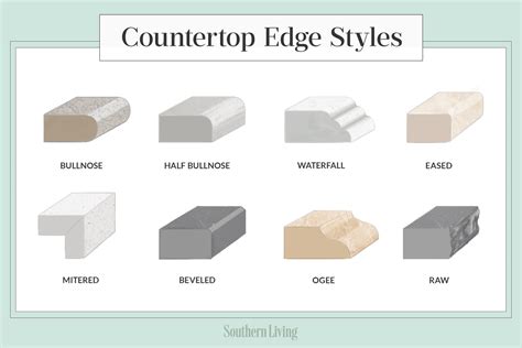 Image result for Counter Edge Options