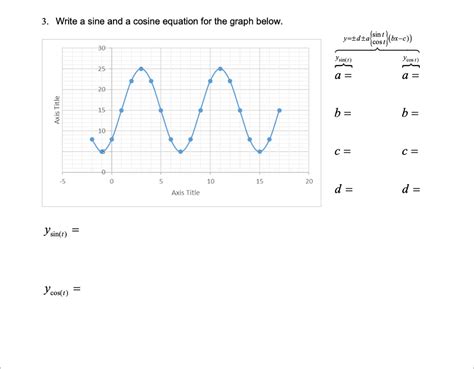 Image result for Sin Cos Graph Equation