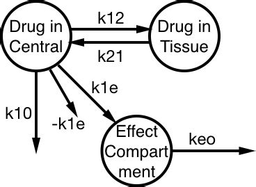 +Two Compartment PK Modelling with Mathematica 的图像结果