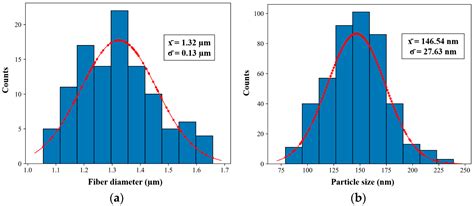 Icephobic Coating Based on Novel SLIPS Made of Infused PTFE Fibers for ...