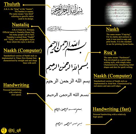 Arabic Writing Comparison