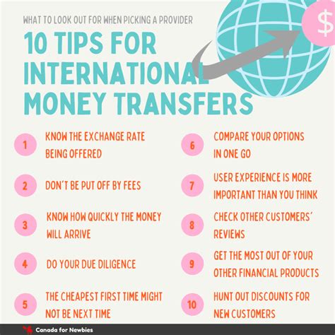 Best way to send money internationally: options & top 10 tips - Canada for Newbies