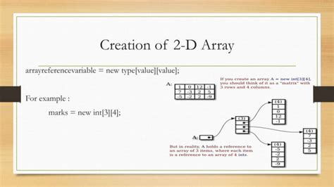 Image result for Java Two-Dimensional Array How Much Can It Hold