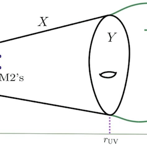 Image result for Compactification