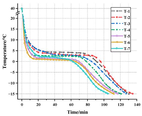 The Influence of Composition Ratio on the Thermal Performance ...