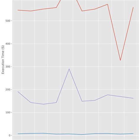 Image result for Random Forest Accuracy Graph