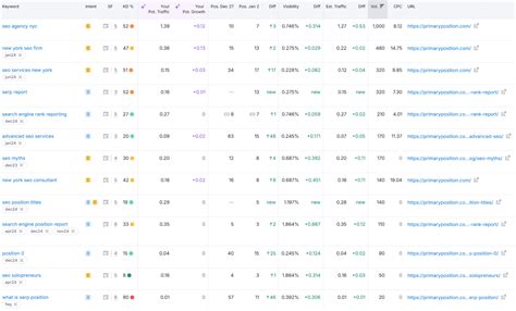 Image result for Search Report