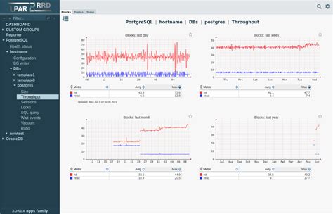 Image result for PostgreSQL Monitor