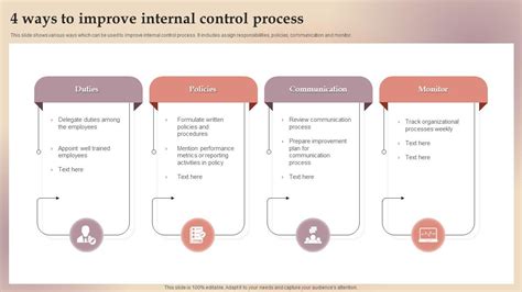 Image result for Process Internals