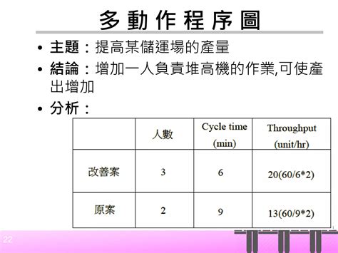 Image result for Man-Machine Chart