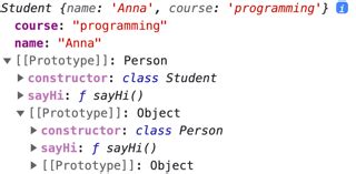 Image result for Prototype Chain