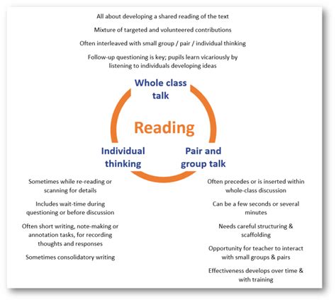 Reading in Class 的图像结果