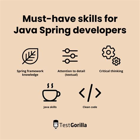 Image result for Spring Java Developer Needed