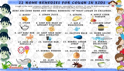 Children's Cough Natural Treatment at John Halliburton blog