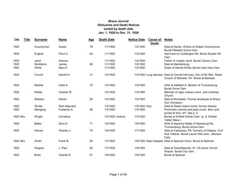 Ithaca Journal Obituaries, 1920: Death Notices & Records
