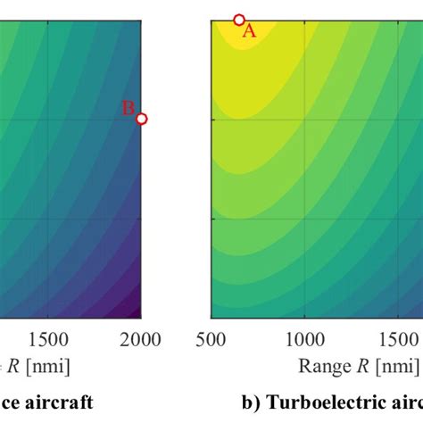 Image result for Notional Loading
