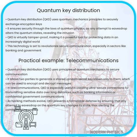 Image result for Quantum Key Distribution Technology