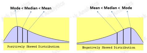 Ask Analytics: Descriptive Statistics With Proc Univariate