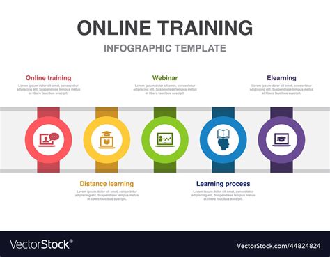 Image result for Cimplicity Training Distance Learning
