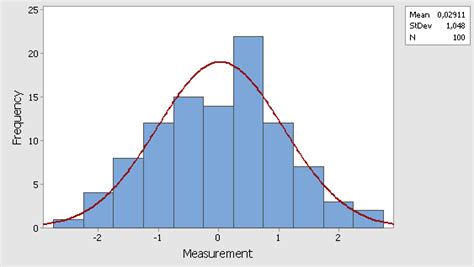 Image result for Random Distribution Histogram