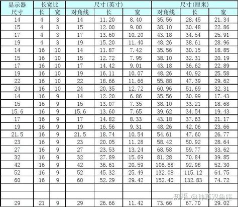 显示器27寸和32寸怎么选择？ - 知乎