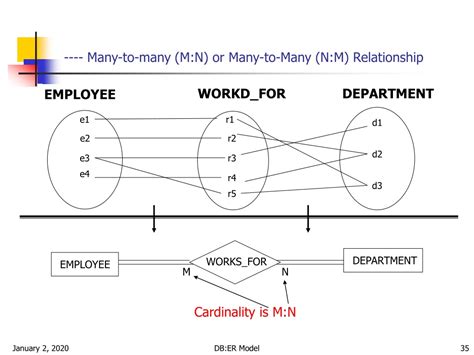 Network Model 的图像结果