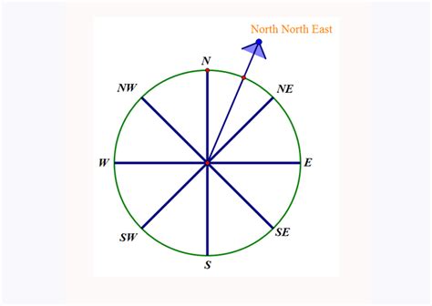 Image result for Compass JavaScript CodePen