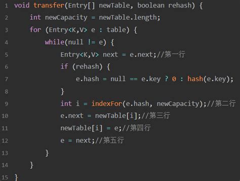 Java Data Structure Map 的图像结果