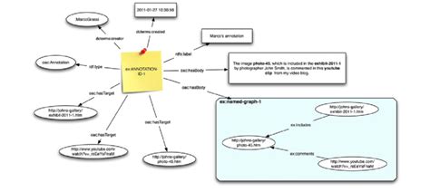 Image result for Figure Annotation