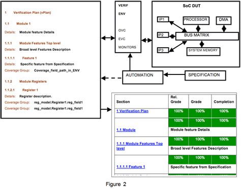 Guidelines for complex SoC verification - EE Times
