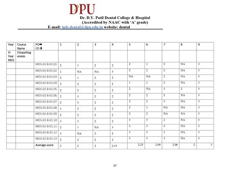 MDS POCO Programme Matrix | Dr. D. Y. Patil Dental
