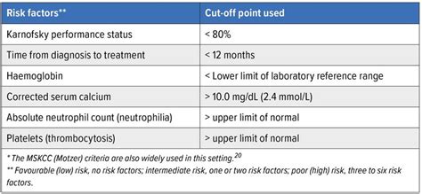 Lokale Behandlung des Primärtumors bei mRCC – wer muss operiert werden ...