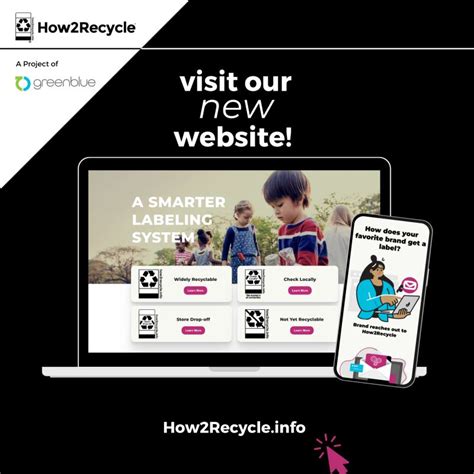 Image result for How2Recycle