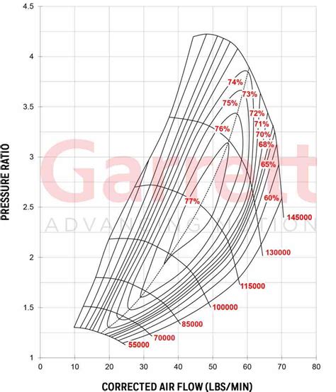 Upgrade Turbolader für Ford Sierra RS500 Cosworth GTW3476R | BAR-TEK ...