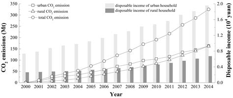 An Analysis Based on SD Model for Energy-Related CO2 Mitigation in the ...