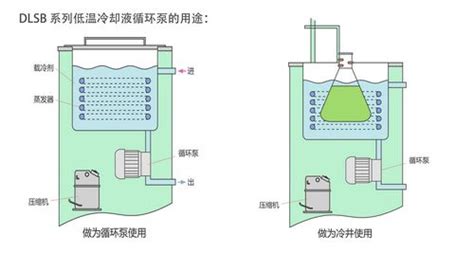 大型冷却水循环装置CA-3002WH - 精艺兴业科技有限公司