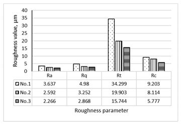 The Behaviour of Fresh Concrete with Varying Coarse Aggregate Content ...