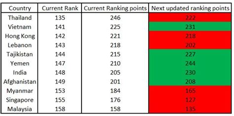 Football: India is trying to prove that not playing (and not losing ...