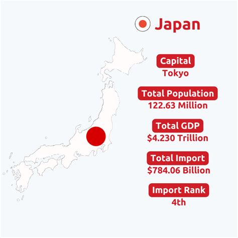 Japan Import Data | Japan Statistical Data