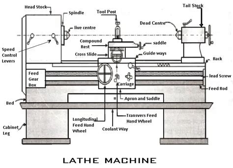 Engine Lathe Machine 的图像结果