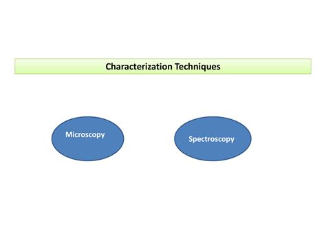 268317 Mass20Spectroscopy - Characterization Techniques Microscopy ...