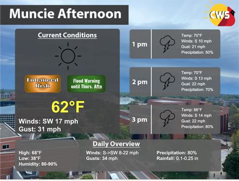 Afternoon Forecast: 4/2/24 – Cardinal Weather Service